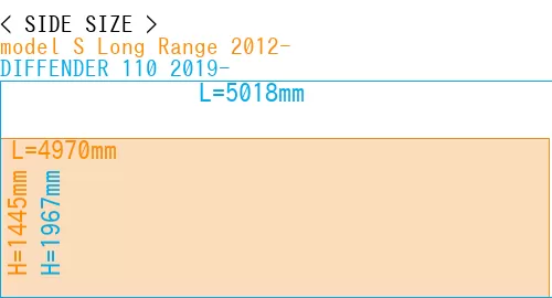 #model S Long Range 2012- + DIFFENDER 110 2019-